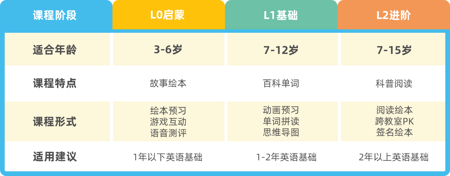 爱课英语 哈佛外教百科英语 哈佛大学has战略合作品牌